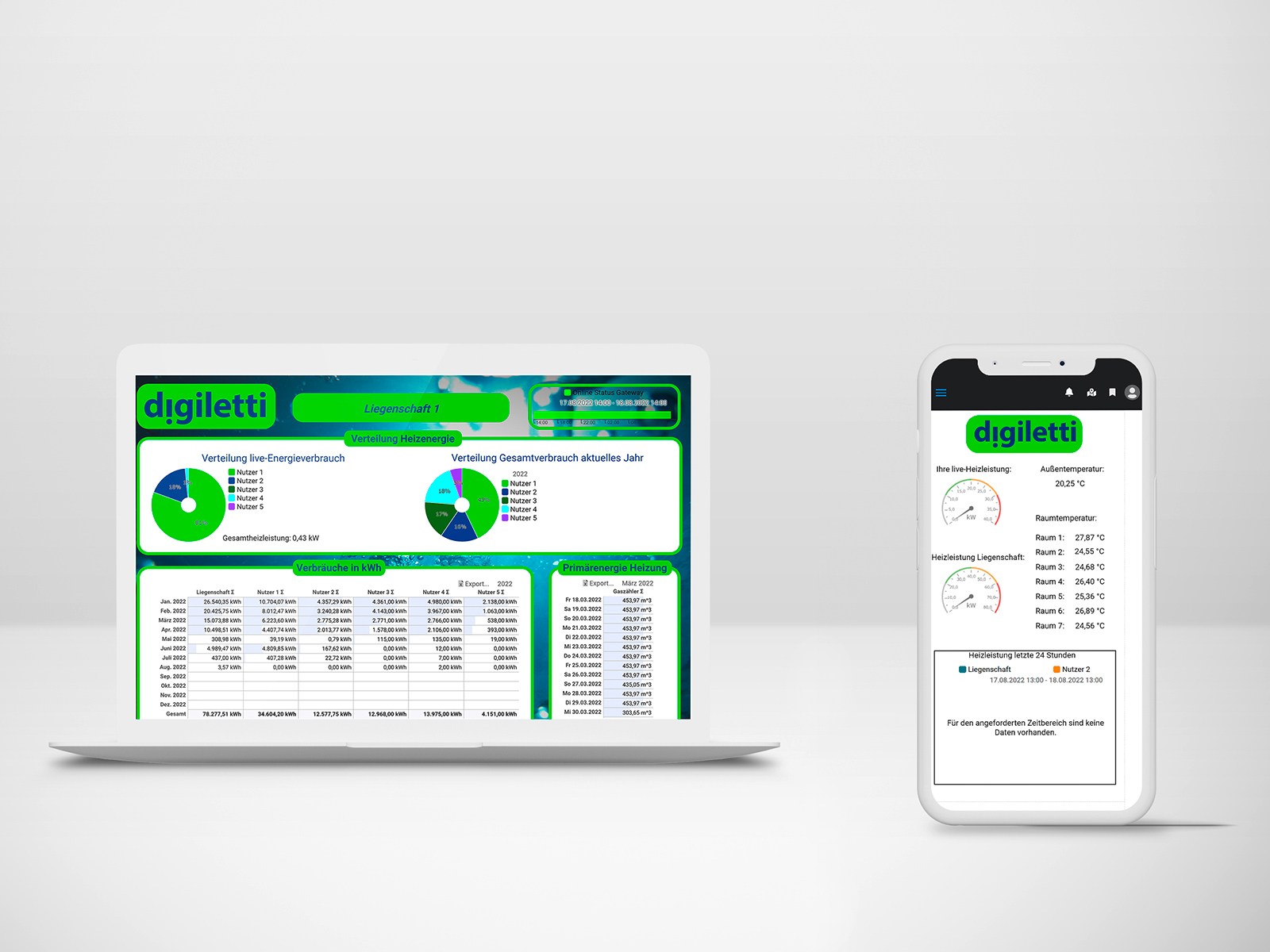 digiletti App